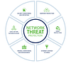 network-threat (Custom) 0x417